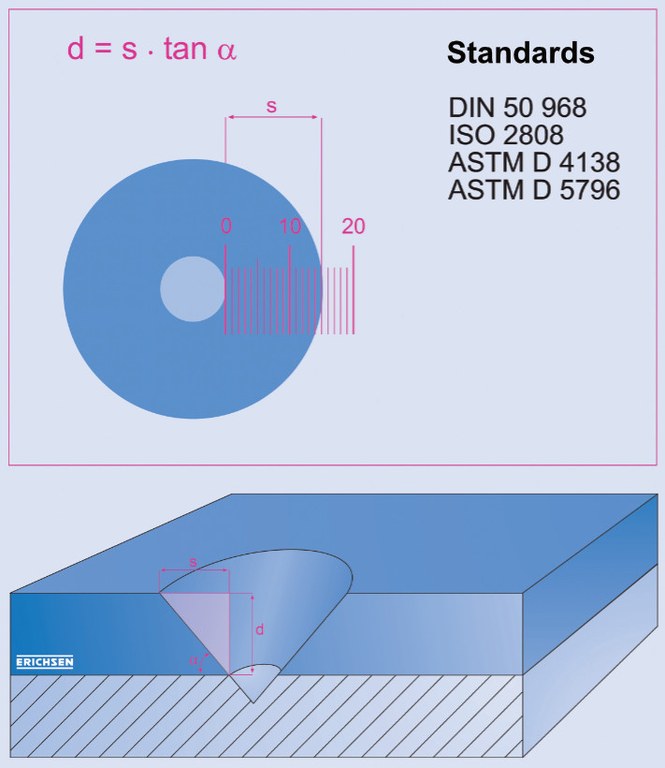 Jauge d'inspection de peinture professionnelle - ASTM B499 ASTM G12 DIN  50981 ISO 2178 ISO 2808