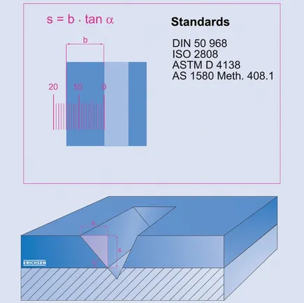 Coating thickness measurement using the wedge cut method