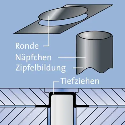 Beschreibung der Tiefzieh-Näpfchenprobe