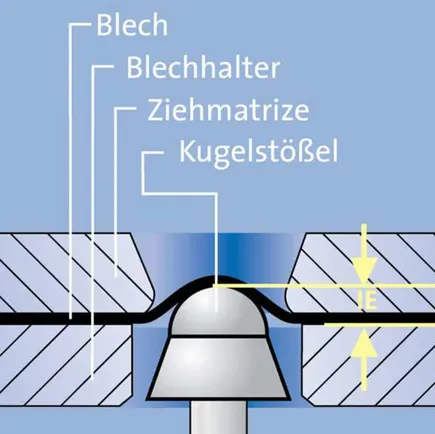 Beschreibung des Tiefungsversuchs nach Erichsen