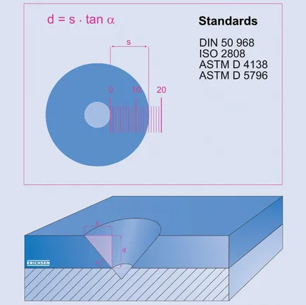 Universal coating thickness measurement using the wedge cut method