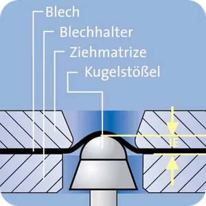 Erichsen Tiefungsversuch