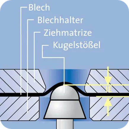 Erichsen Tiefungsversuch