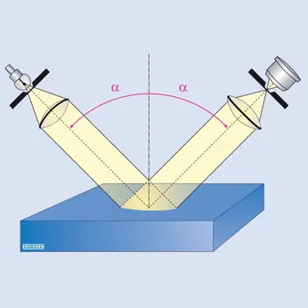 Messprinzip eines Glanzmessgerätes – Reflexionswinkel