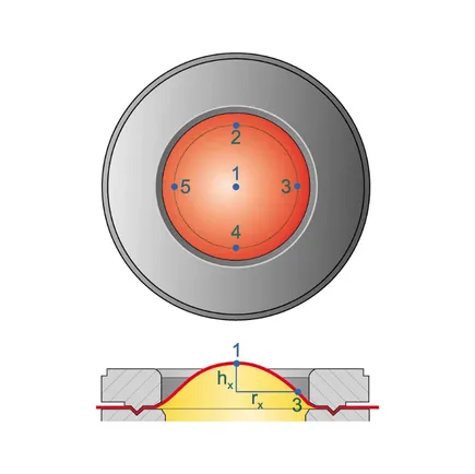 Messverfahren hydraulischer Bulge-Test