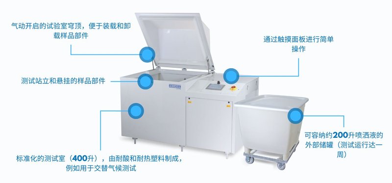 腐蚀测试仪 ERICHSEN 608/400l-Basic - Keyfacts