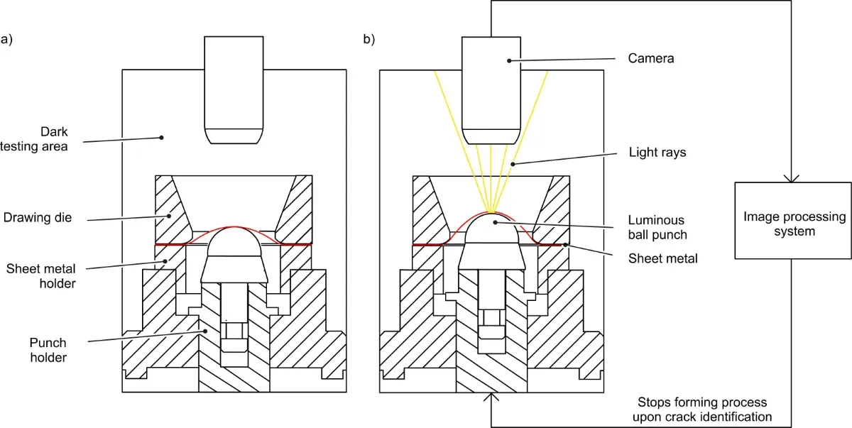 Measurement concept illuminated ball punch