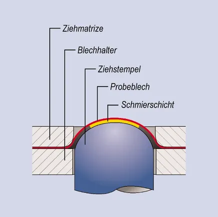 Nakajima-Versuch