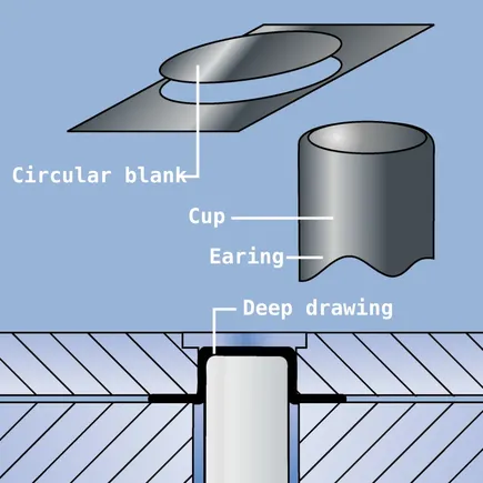 Principle of the deep-drawing cup test rectangular