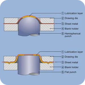 Principle FLC Test round