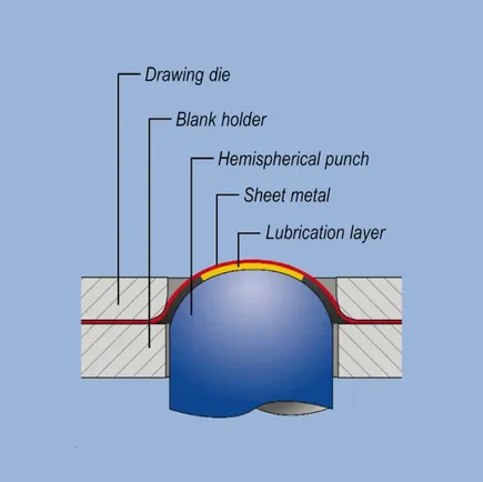 Principle of the Nakajima test