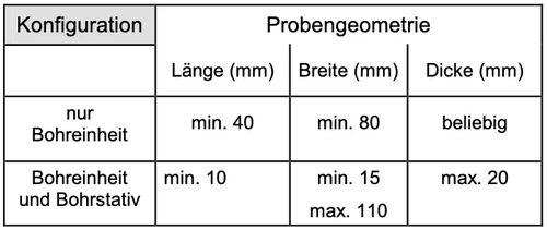 Probengeometrie PAINTXPLORER 548