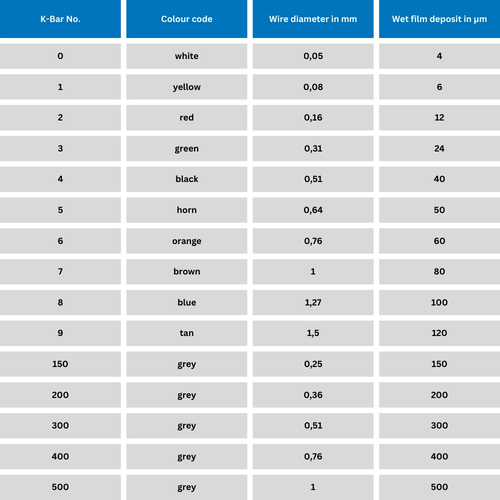 Table Model 620 – Colour code