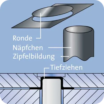 Prinzip der Tiefzieh-Näpfchenprobe